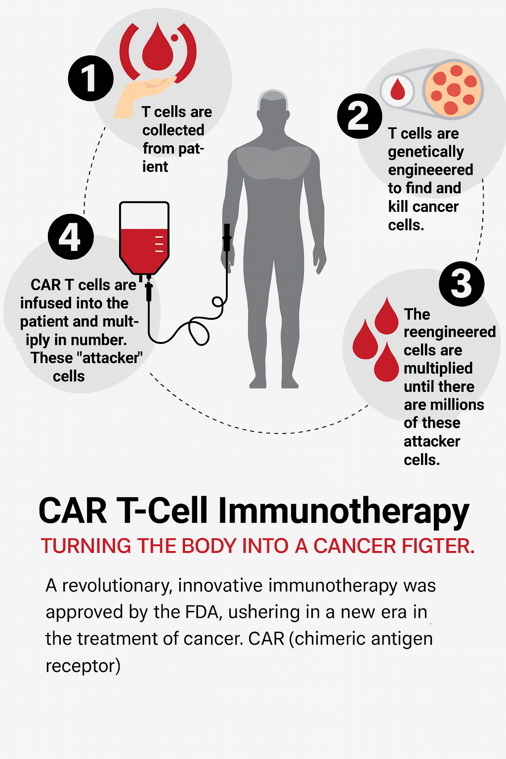 Wirkmechanismus der CAR-T-Therapie
